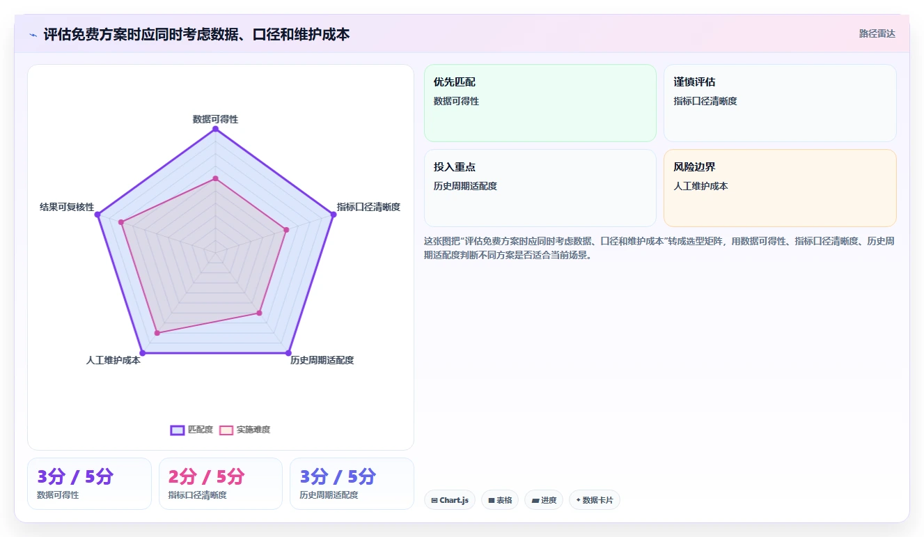 拼多多数据分析工具免费场景解析：价格分析中的指标体系怎么处理