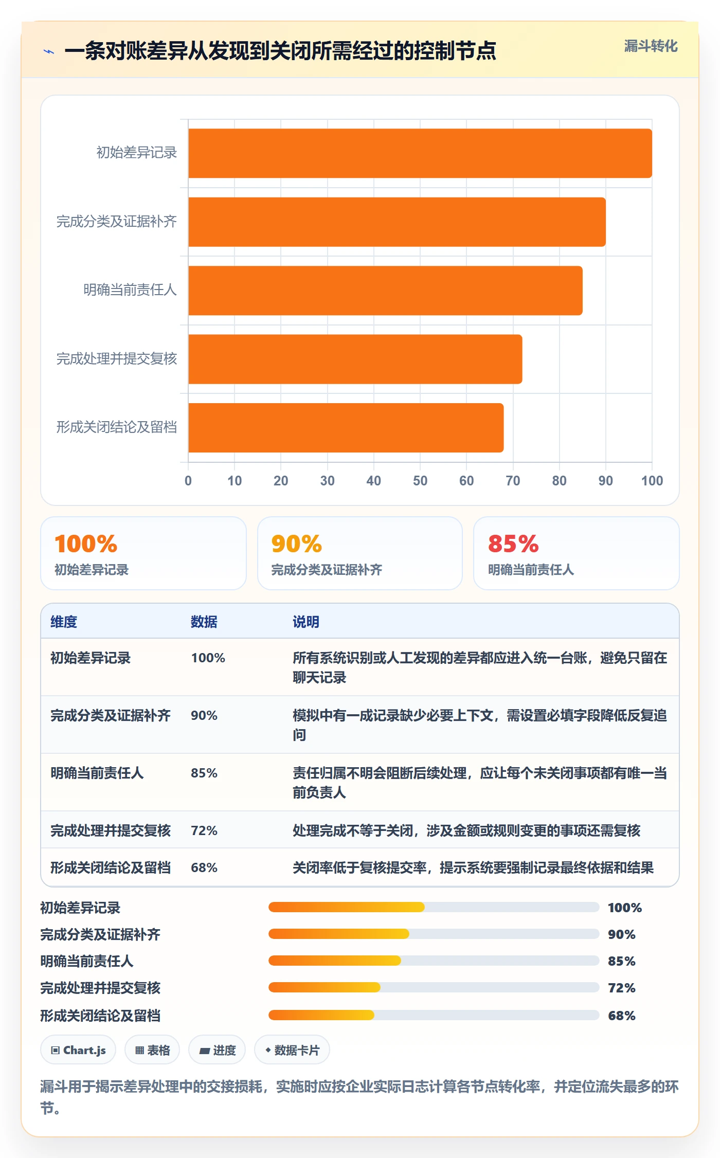 分账系统规划方法：对账管理与团队协同如何衔接