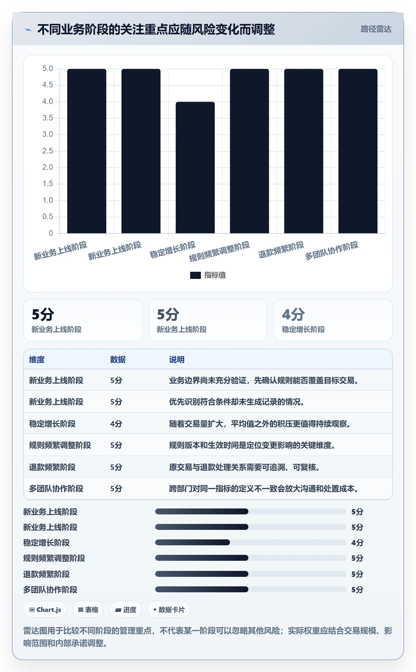 分账系统使用技巧：分账规则对应的指标体系方法