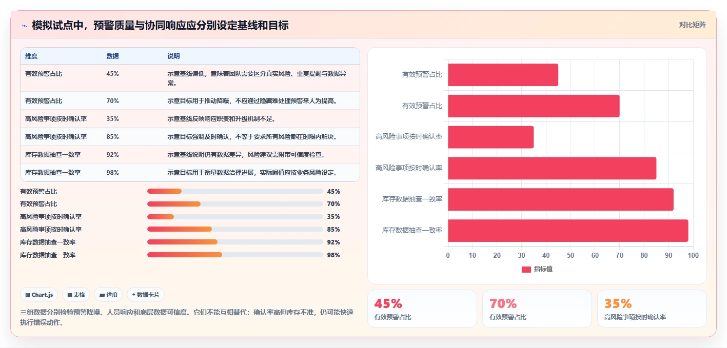 仓库安全库存管理选择标准：分级预警维度如何评估团队协同