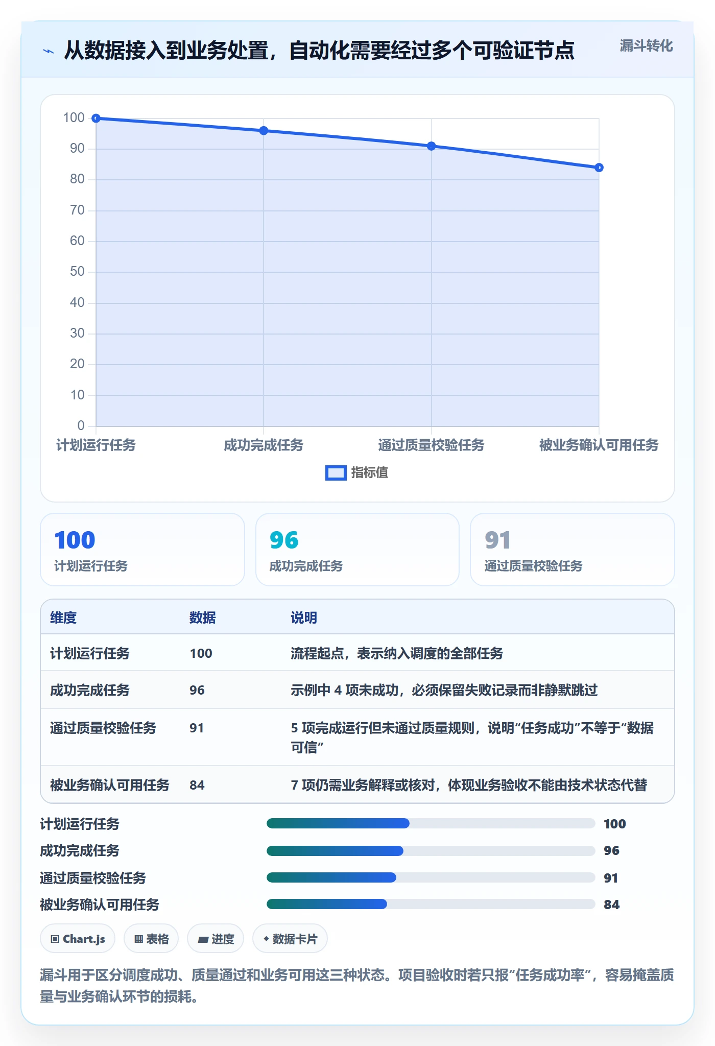 bi 平台落地清单：自助分析相关的自动化方案事项