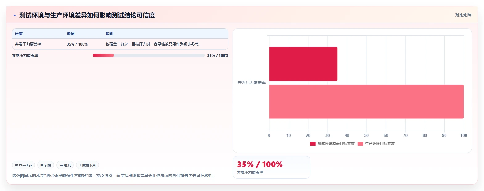 电商系统开发：开发团队采购前必读：评估项目预算时如何避开测试不充分