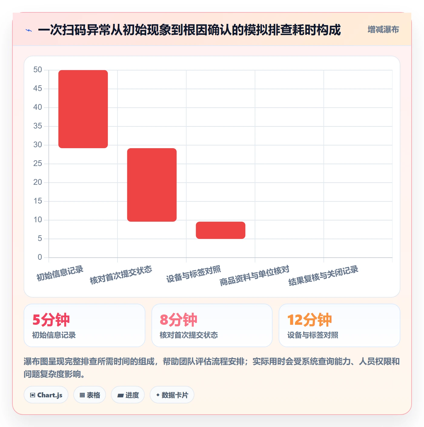 库存管理系统工作指南：用风险排查解决条码作业问题