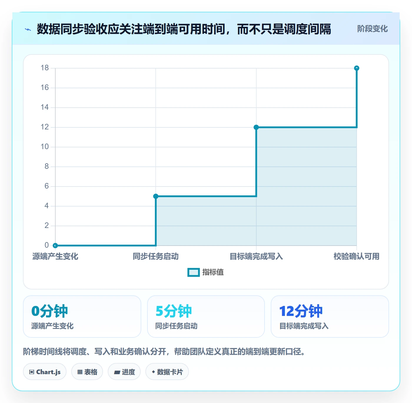 bi 平台选择标准：数据接入维度如何评估实操教程