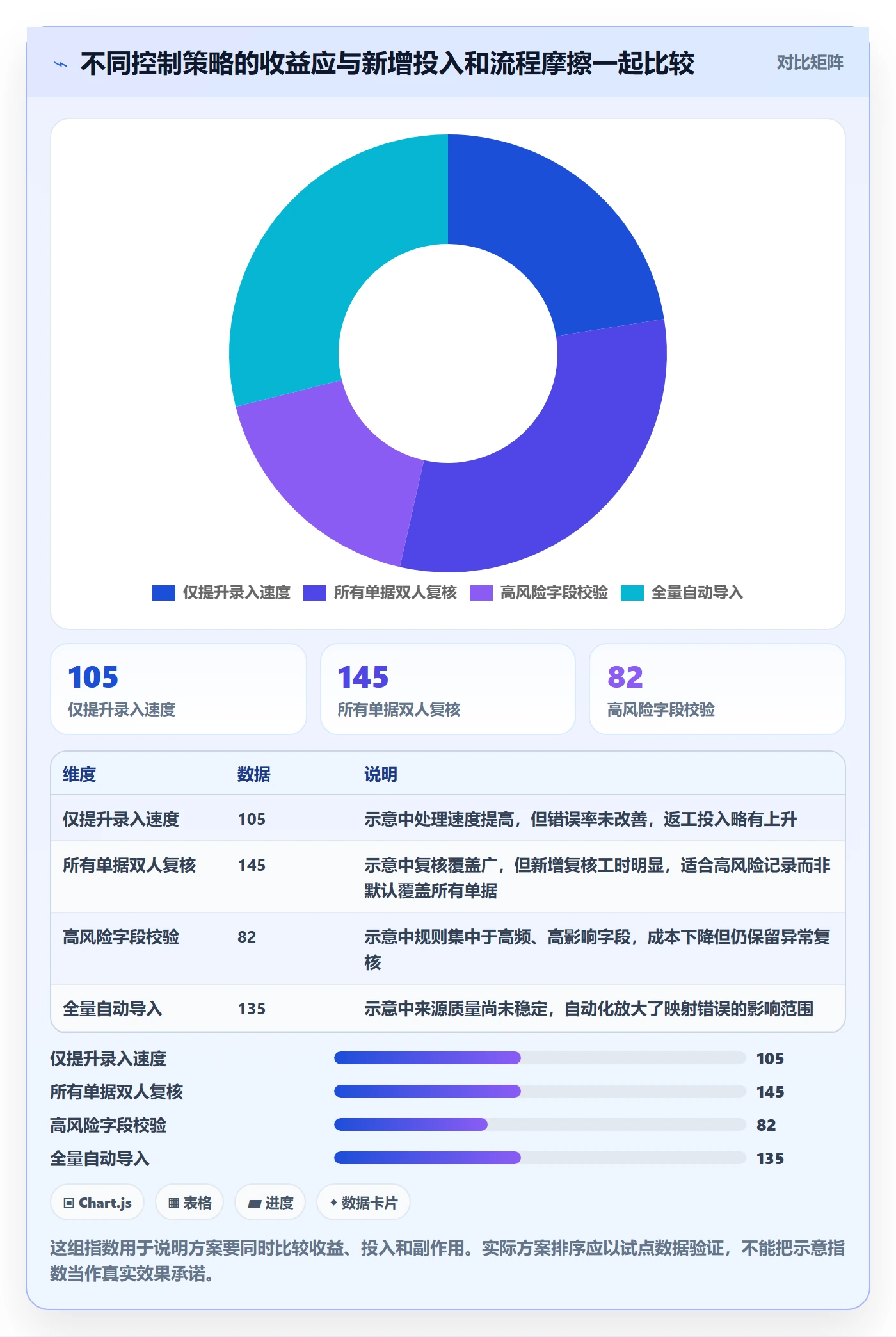 erp数据录入成本控制全解析：重点看懂错误修正
