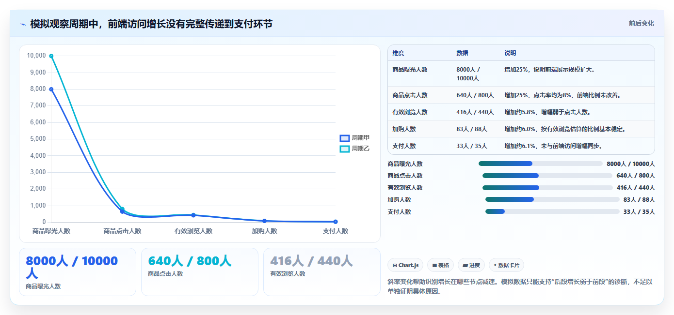店铺运营包括哪些方面管理要点:流量运营的流程设计如何设计