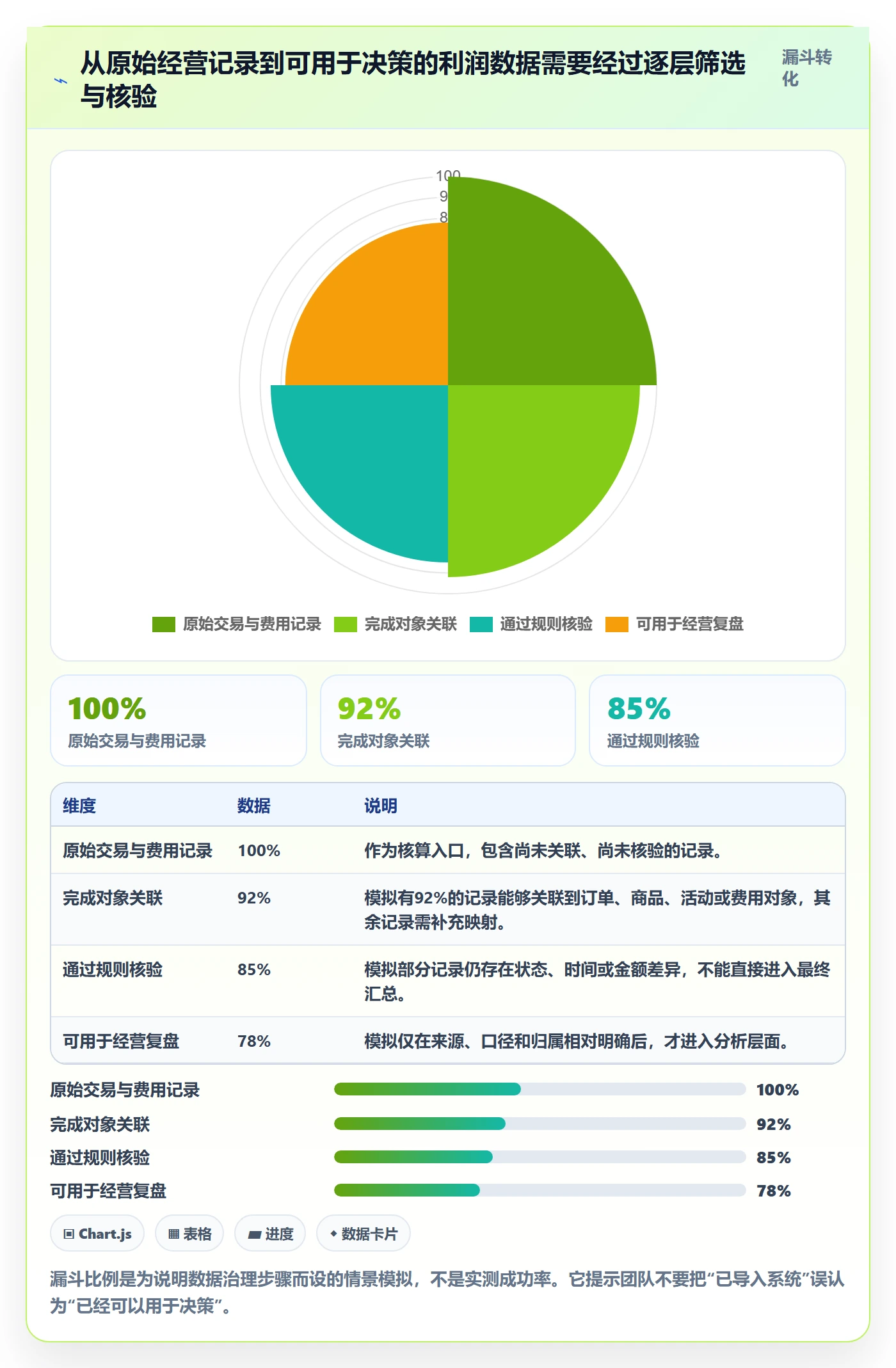 店铺运营管理进阶课：围绕利润核算完善核心功能
