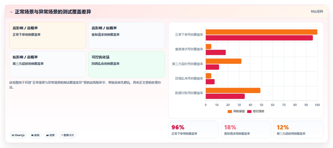 电商系统开发：项目经理老板版教程：接口开发从准备到复盘