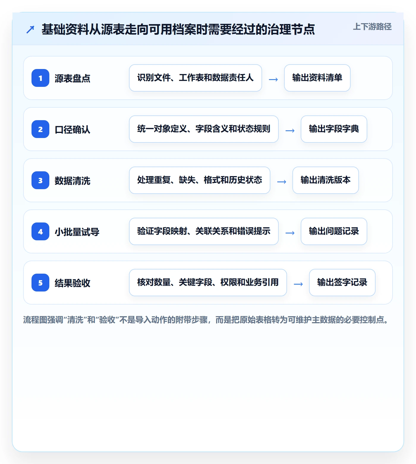 erp数据录入操作手册：基础资料对应的选型方法步骤