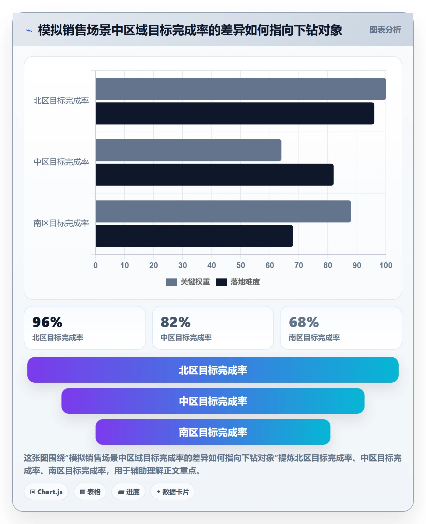 bi 平台系统搭建全解析：重点看懂仪表盘