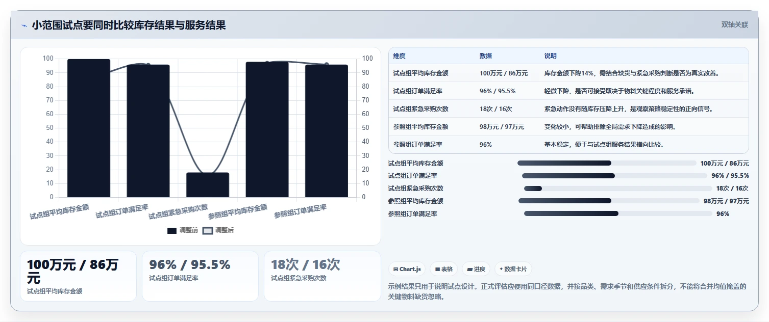 仓库安全库存管理业务拆解：库存上限为什么影响效率提升