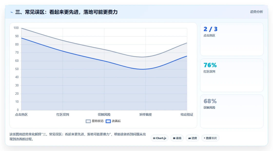 三、常见误区：看起来更先进，落地可能更费力