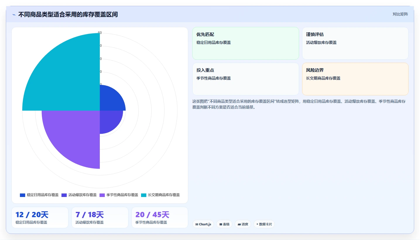 电商仓储管理：电商卖家决策指南：面对补货凭感觉如何兼顾释放周转资金