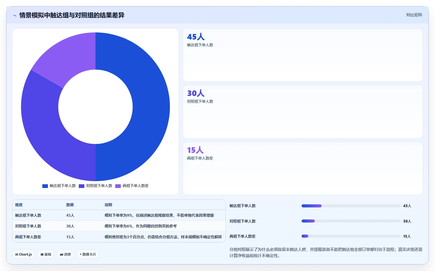 电商crm系统数据方法：用会员分层支撑流程设计判断