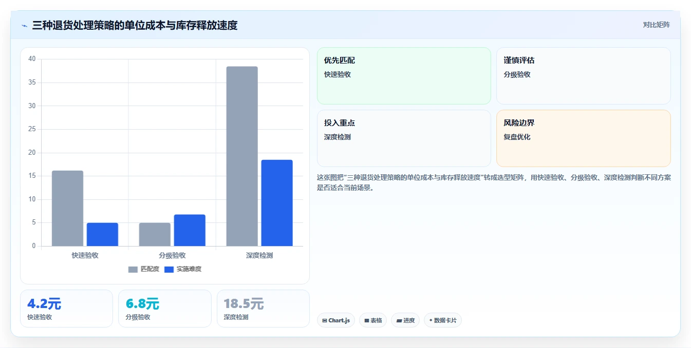 库存出入库：仓库新手流程图解：退换货如何减少库存积压