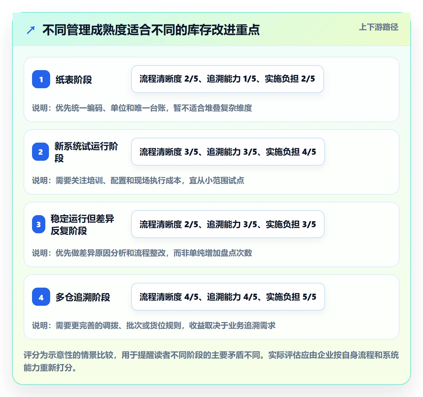 库存管理系统怎么落地？从盘点管理讲清日常管理