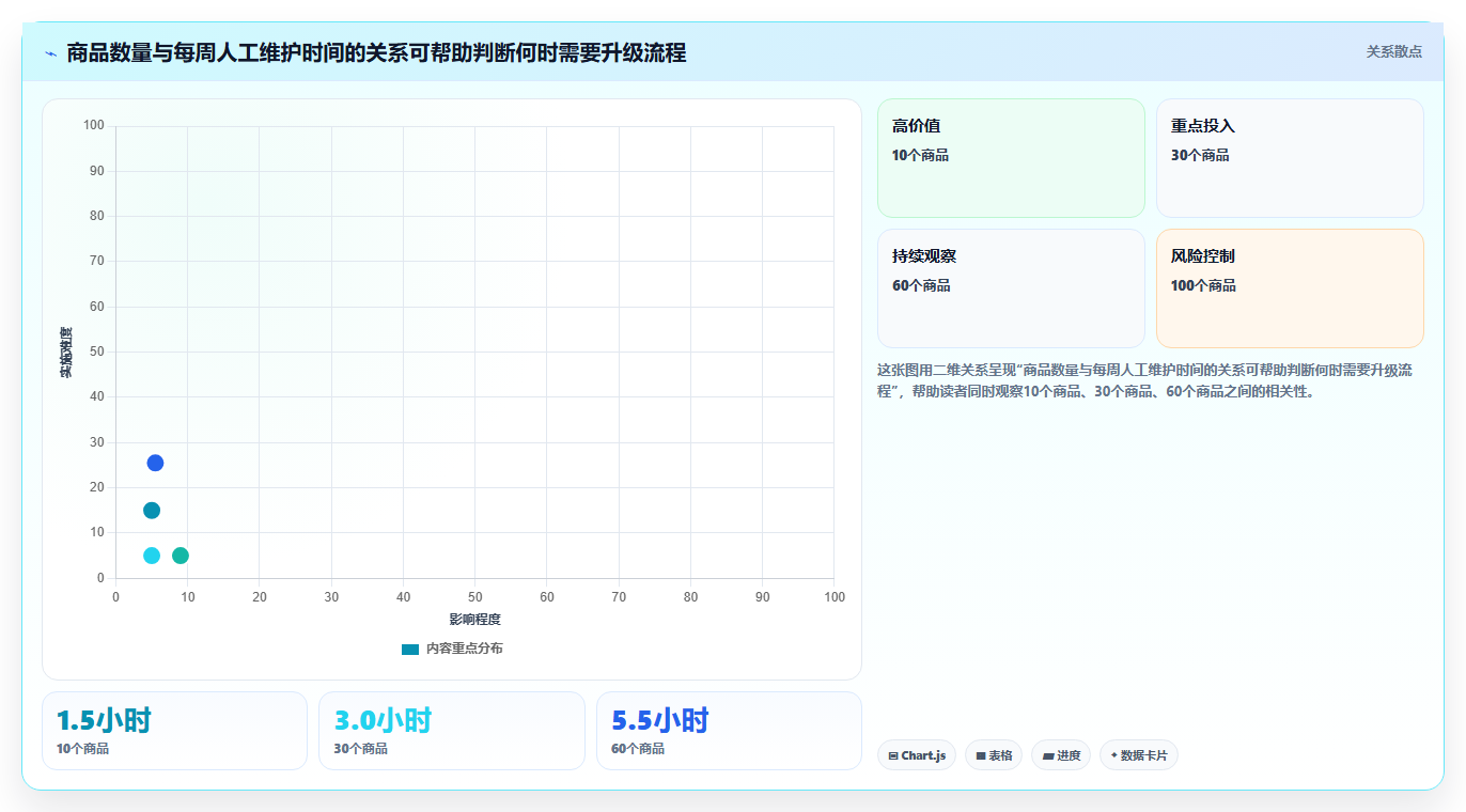 拼多多数据分析工具免费实践指南:使用限制的入门指南怎样更有效