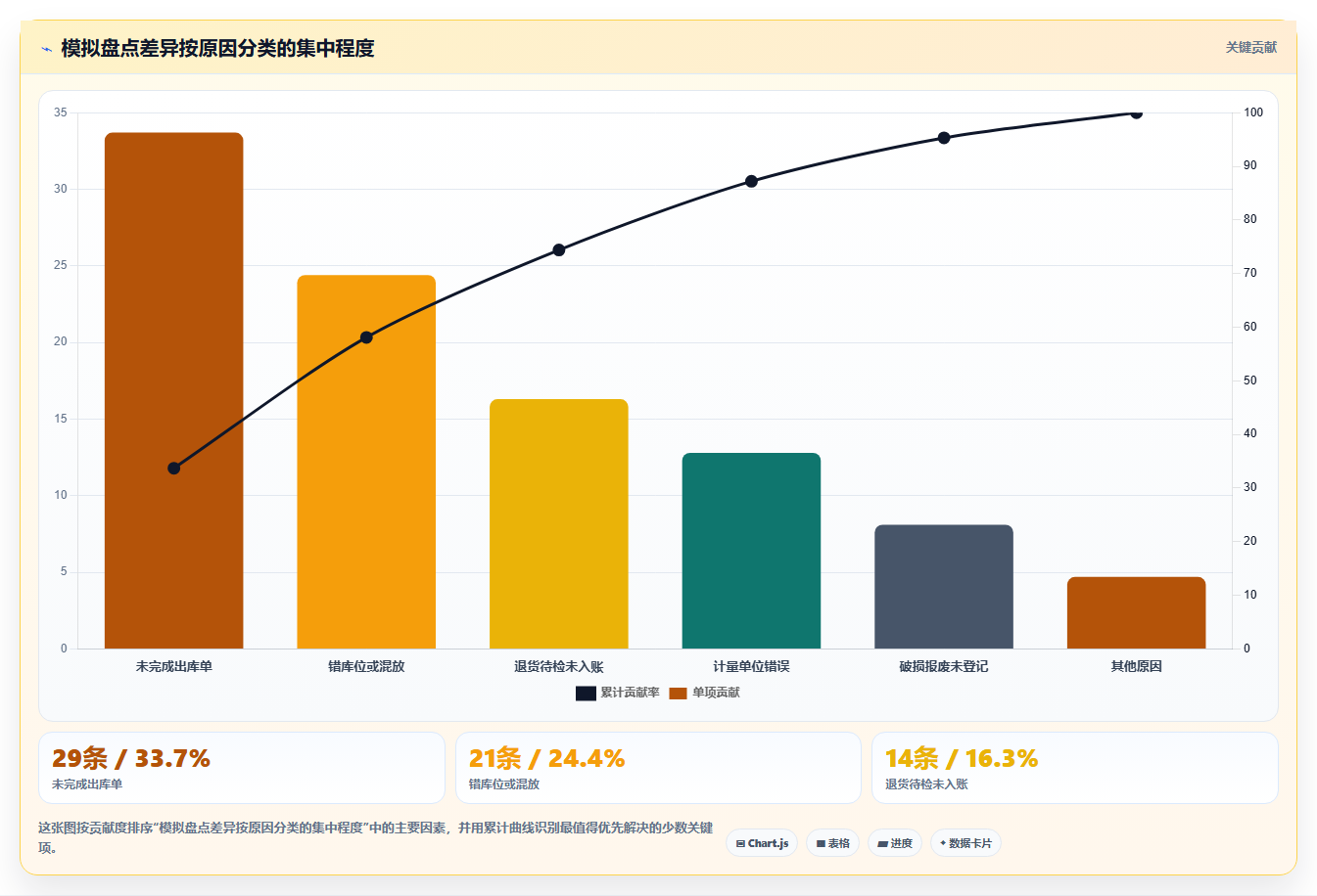 电商库存工作指南：用实操教程解决盘点管理问题