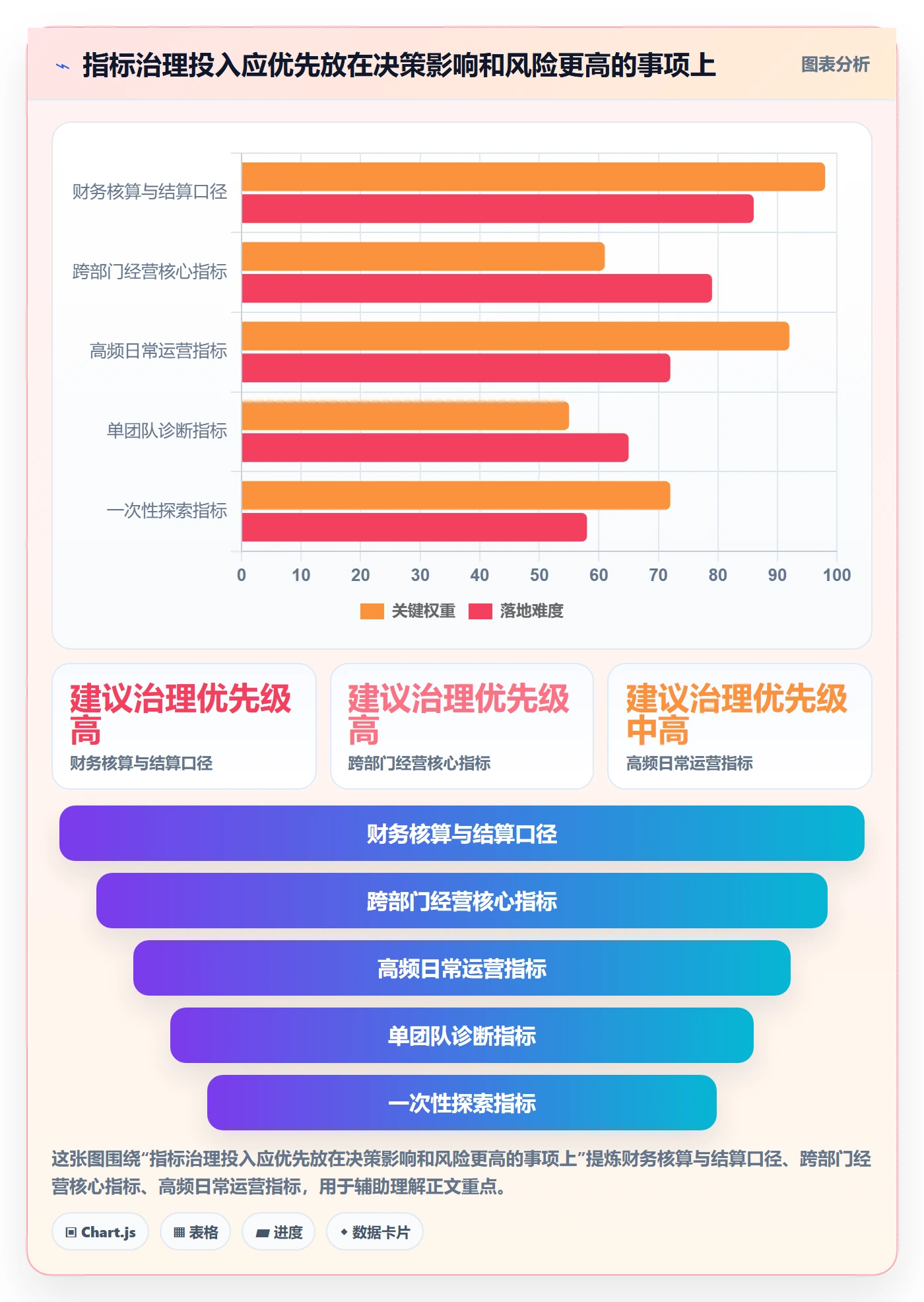 bi 平台基础课：指标建模相关的精细化运营一次讲透