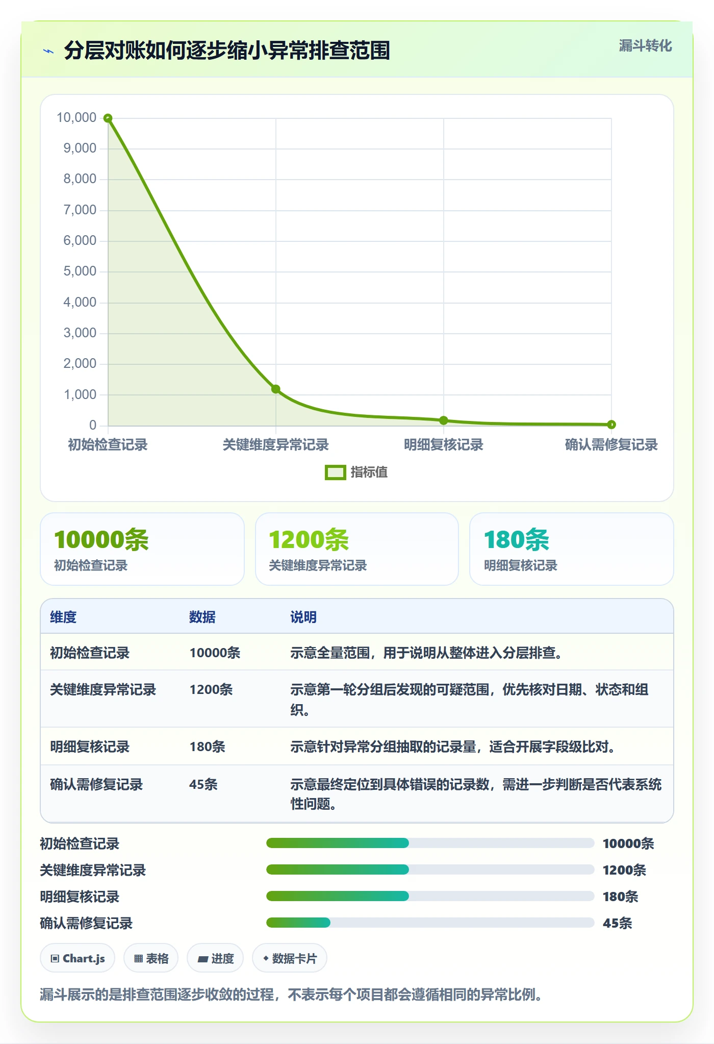 bi 平台避坑指南：数据接入环节的数据复盘要注意什么