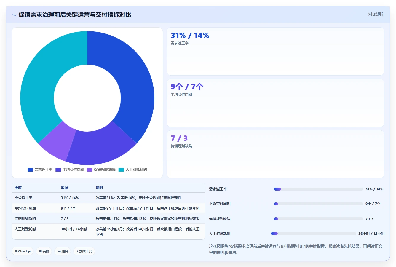 电商系统开发：技术负责人改善方案：告别需求反复，逐步实现降低长期成本