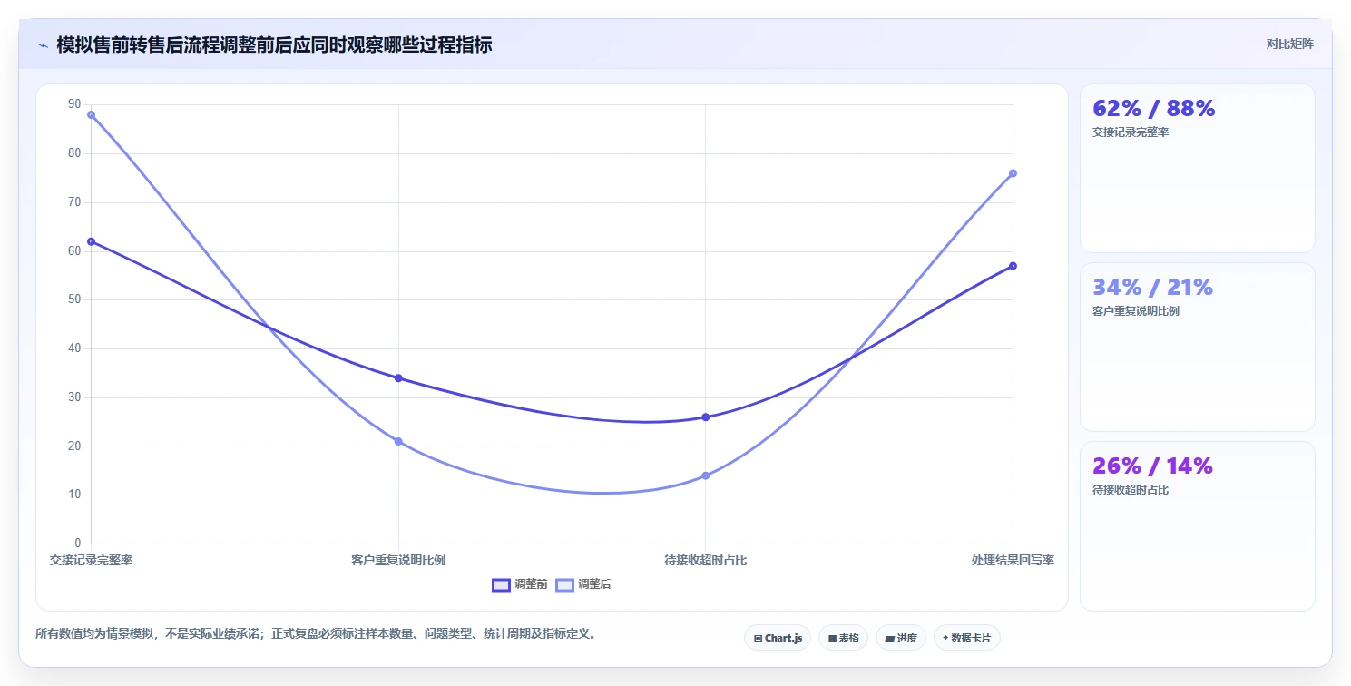 电商crm系统使用技巧：客服协同对应的精细化运营方法