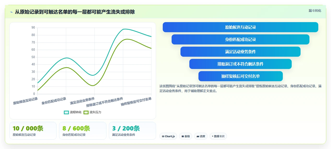电商crm系统优化清单：客户标签与工具对比的关键动作