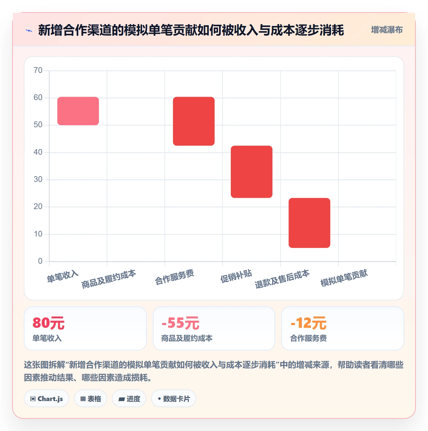 分账系统检查方法：通过资金路由评估增长策略质量