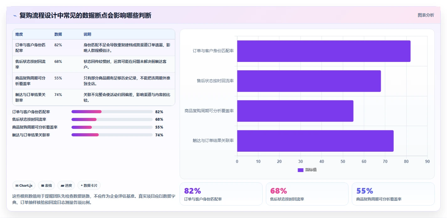电商crm系统从0到1：复购提升的流程设计与操作要点