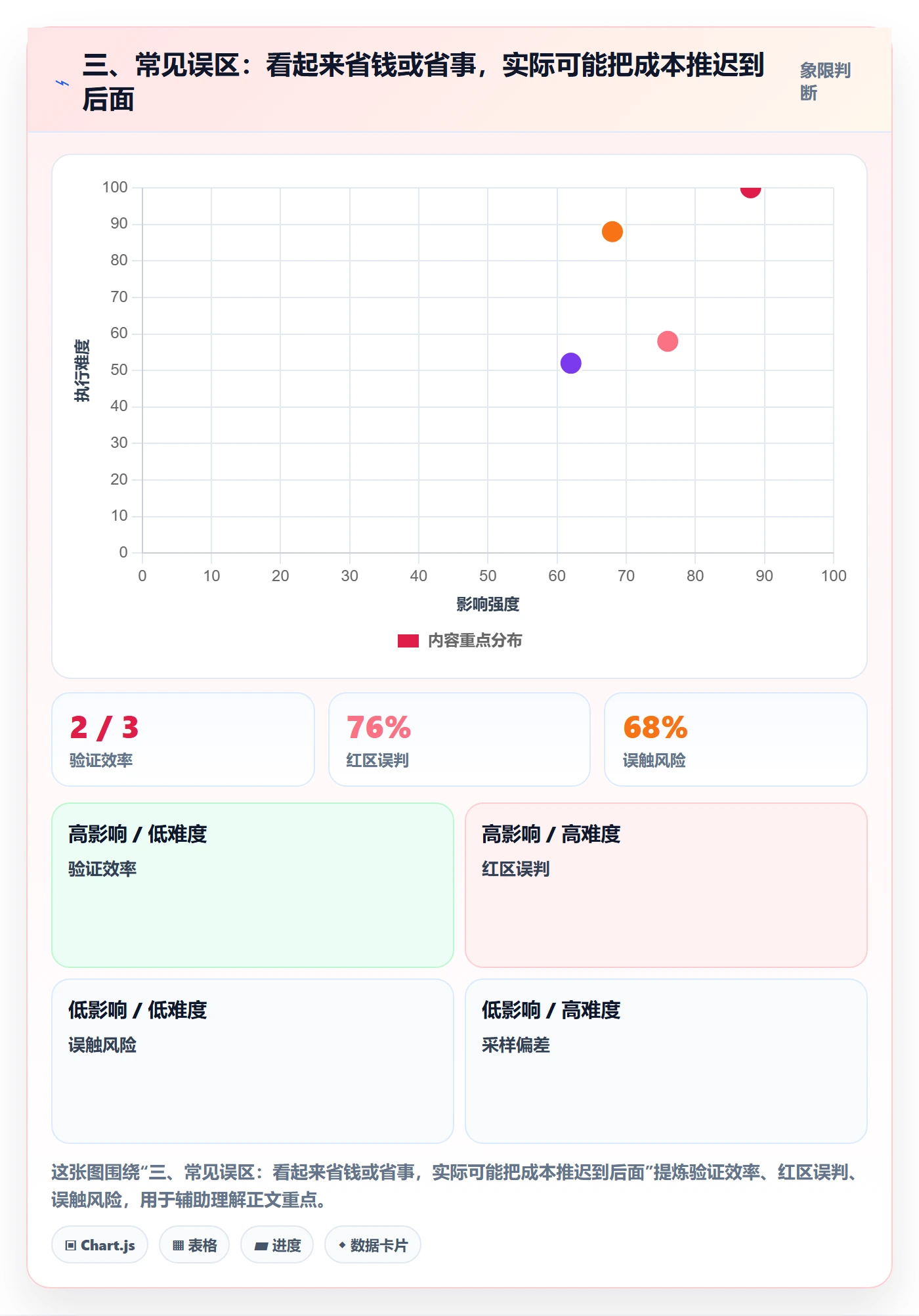 三、常见误区：看起来省钱或省事，实际可能把成本推迟到后面