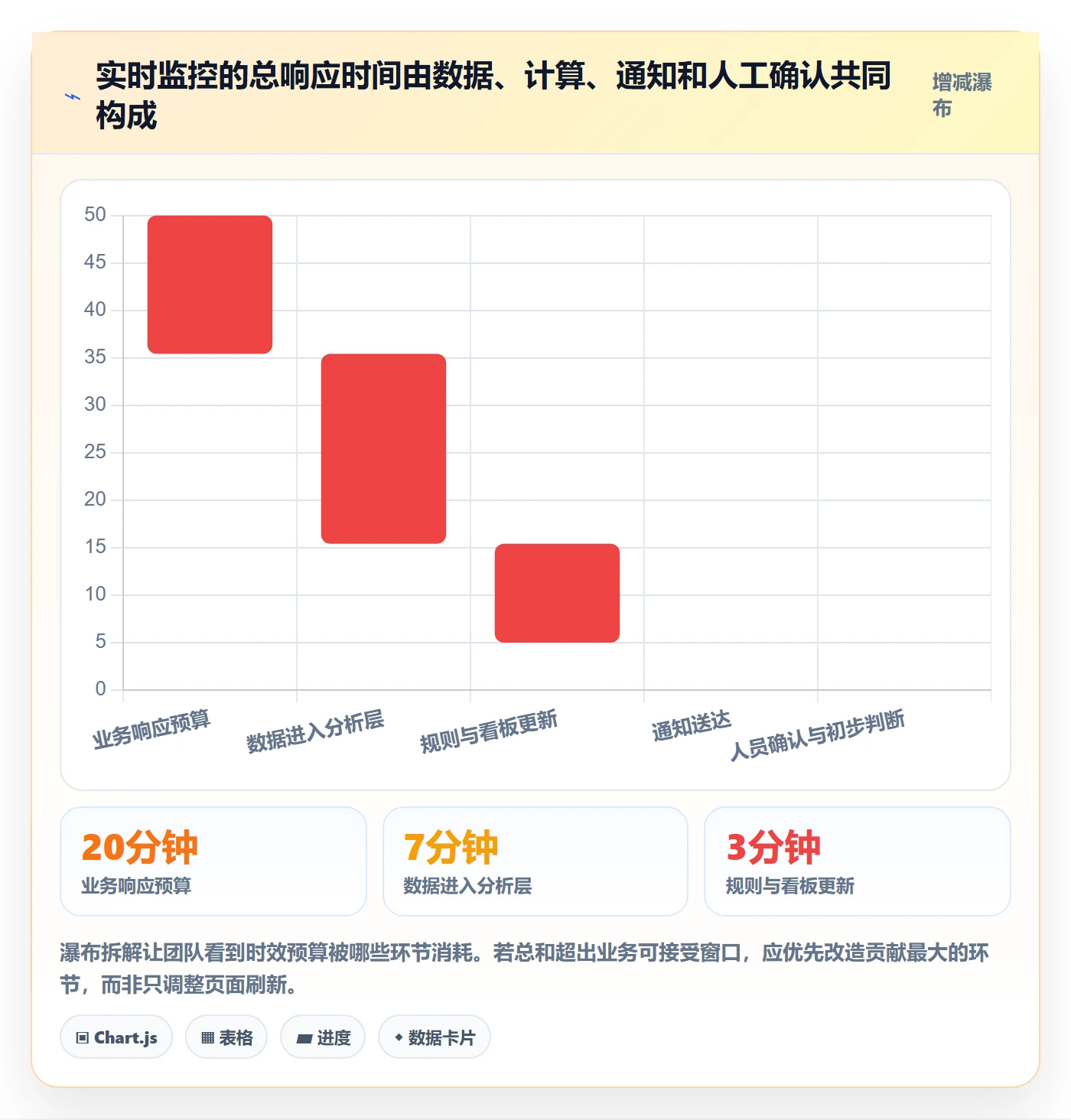 bi 平台进阶课：围绕实时监控完善入门指南