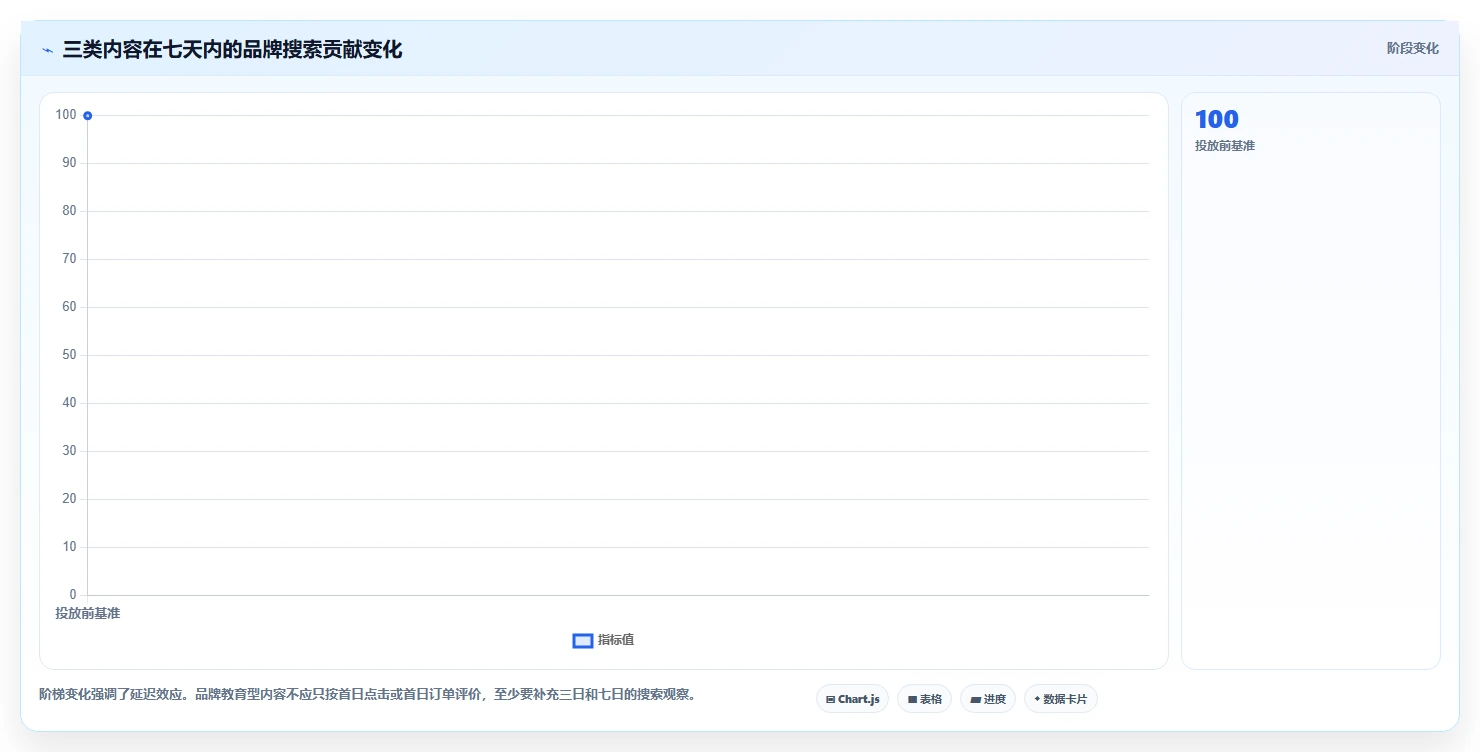 小红书数据分析：品牌商家实施建议：围绕投放复盘稳步提升识别真实互动