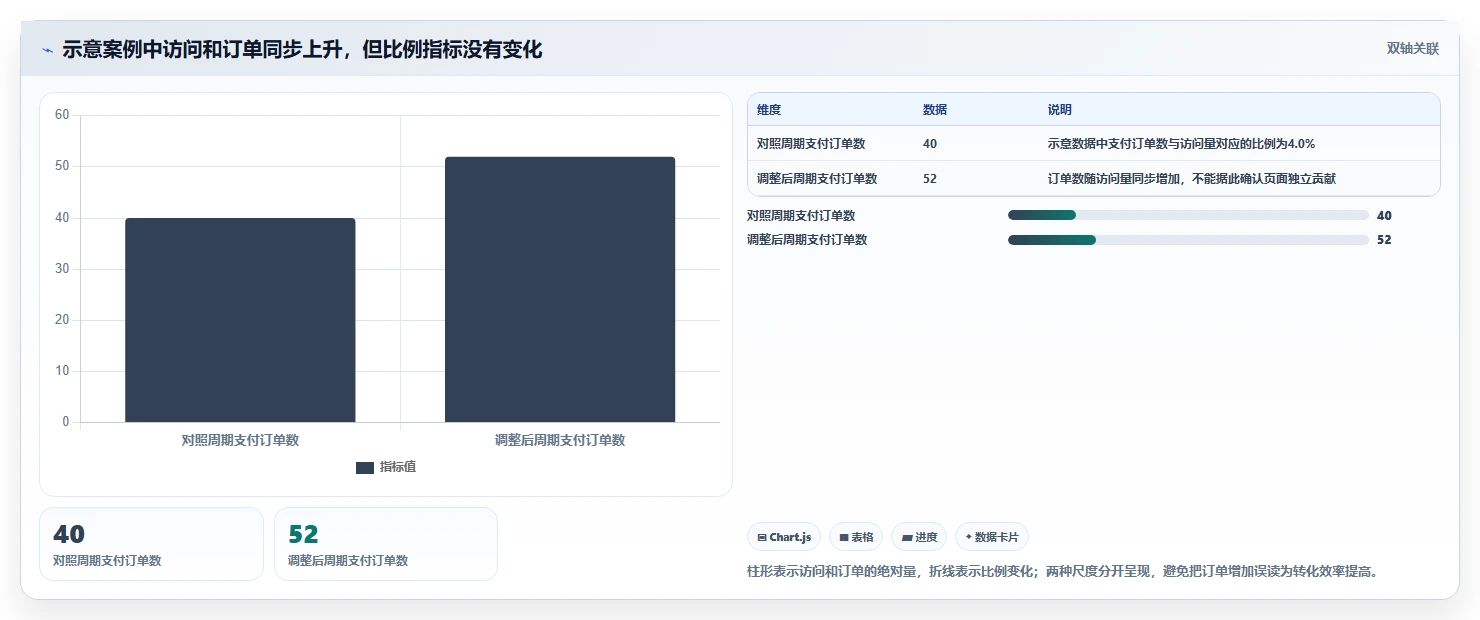 拼多多数据分析工具免费实用方法：围绕使用限制建立数据复盘