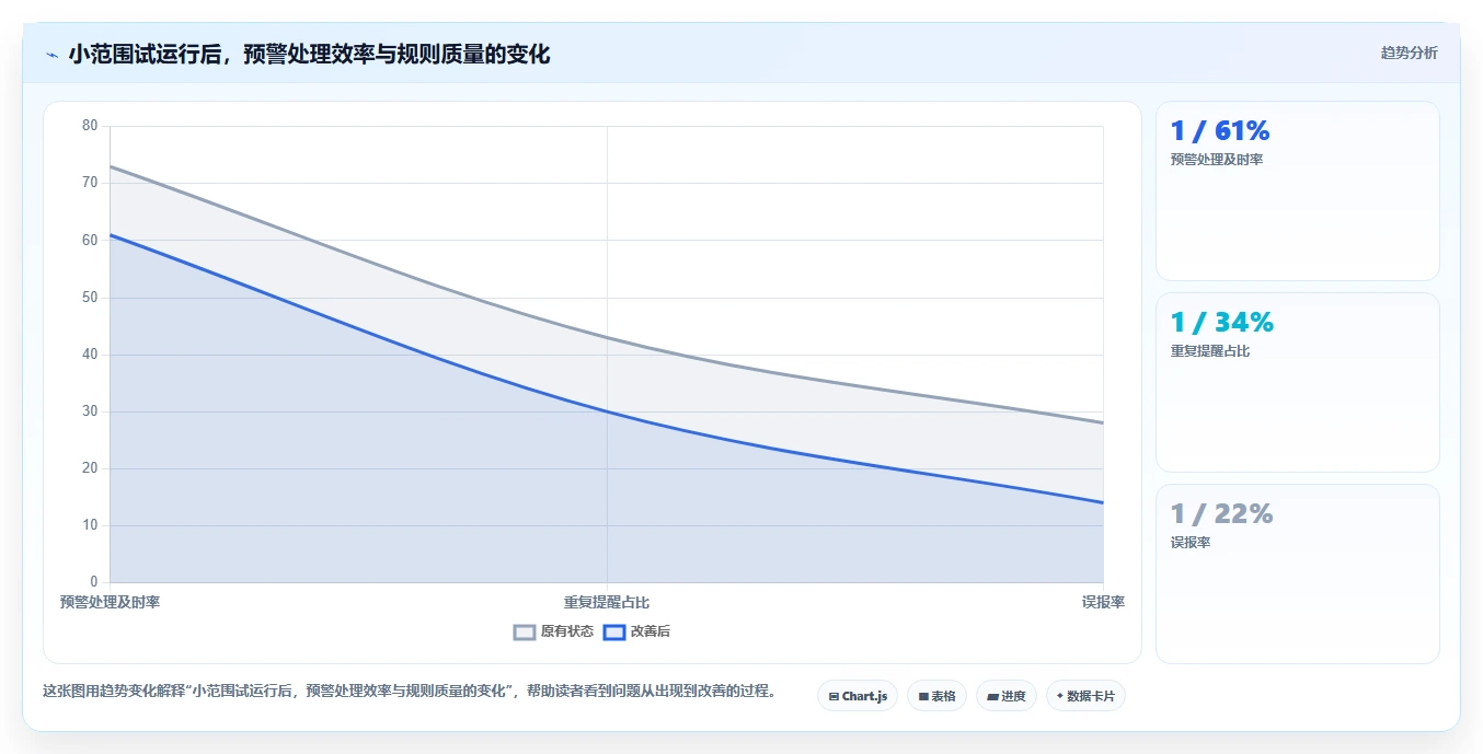电商库存管理要点：缺货预警的进阶玩法如何设计