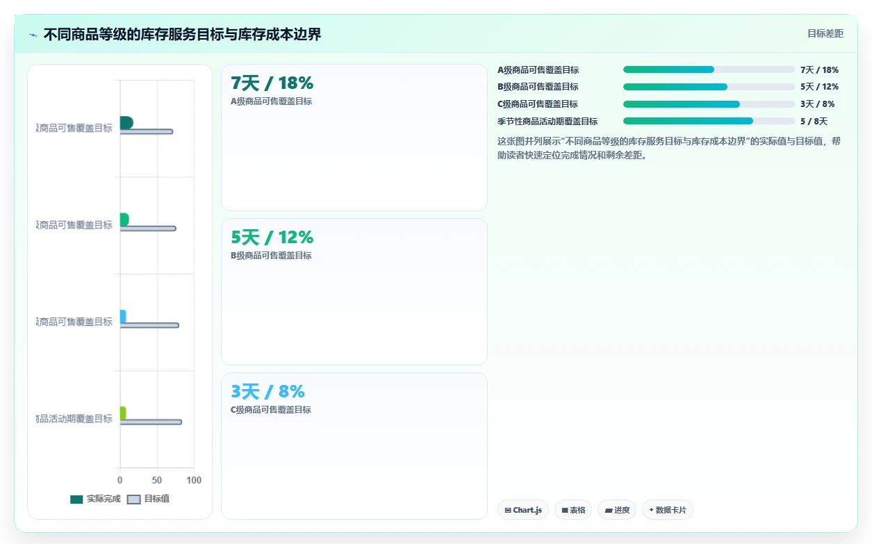 电商仓储管理：品牌零售商入门版复盘：围绕多仓调拨提炼下一步动作