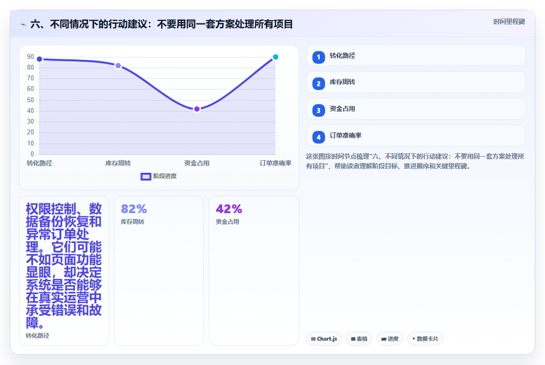 六、不同情况下的行动建议：不要用同一套方案处理所有项目