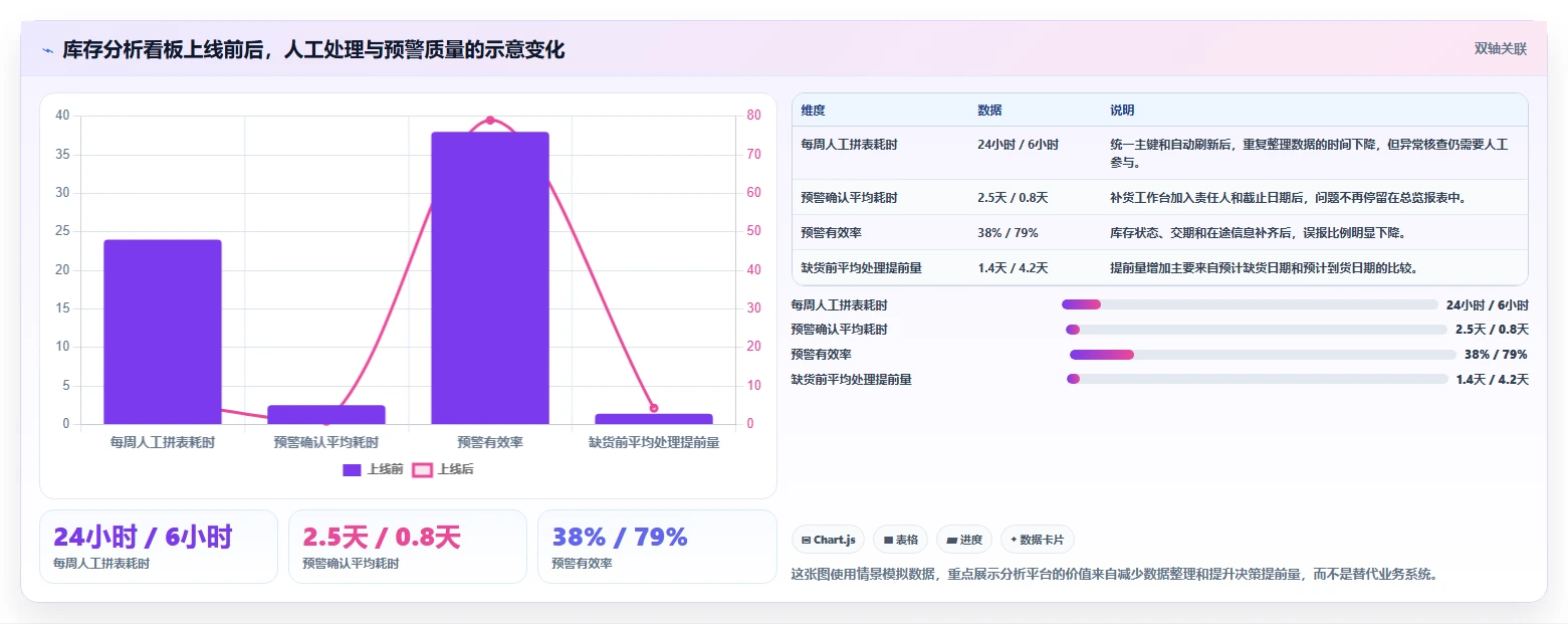 电商库存操作手册：周转天数对应的系统搭建步骤