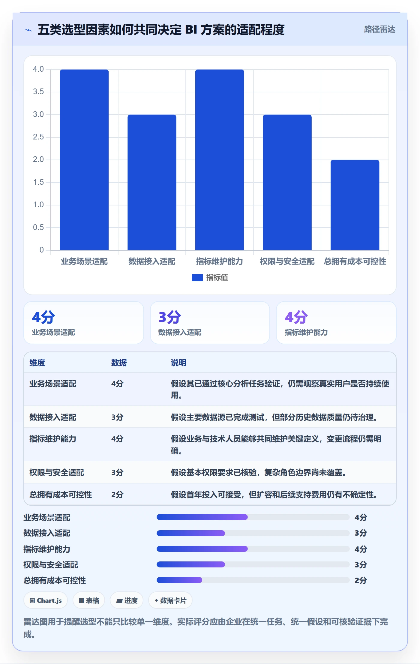 bi 平台怎么落地？从选型成本讲清精细化运营