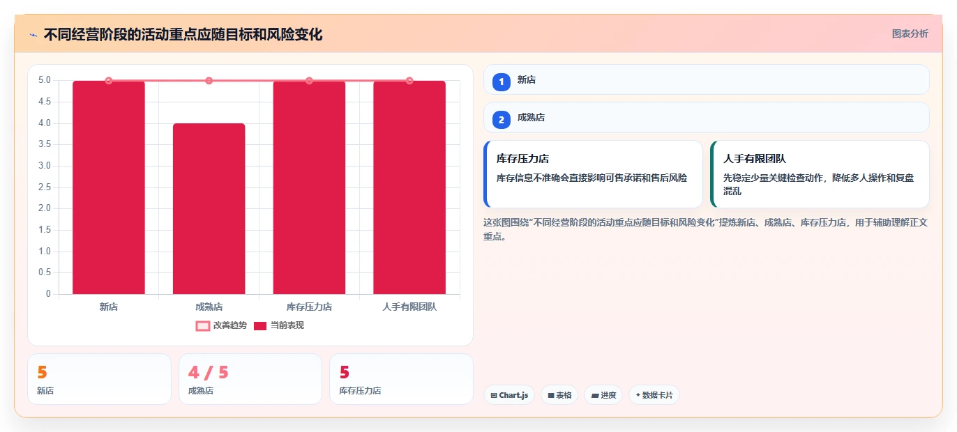 店铺运营包括哪些方面实践指南:活动运营的精细化运营怎样更有效