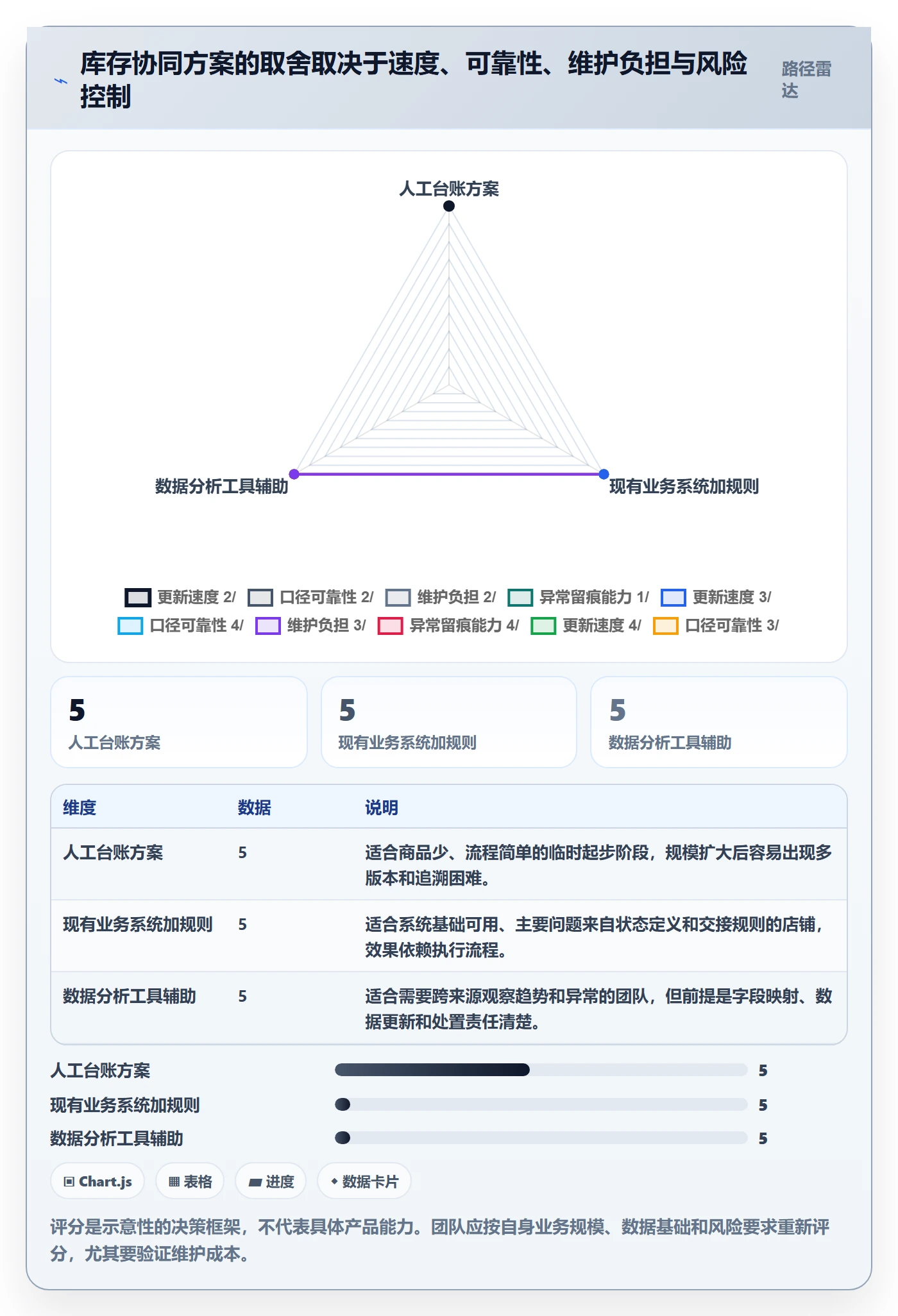 店铺运营管理业务拆解：库存协同为什么影响效率提升