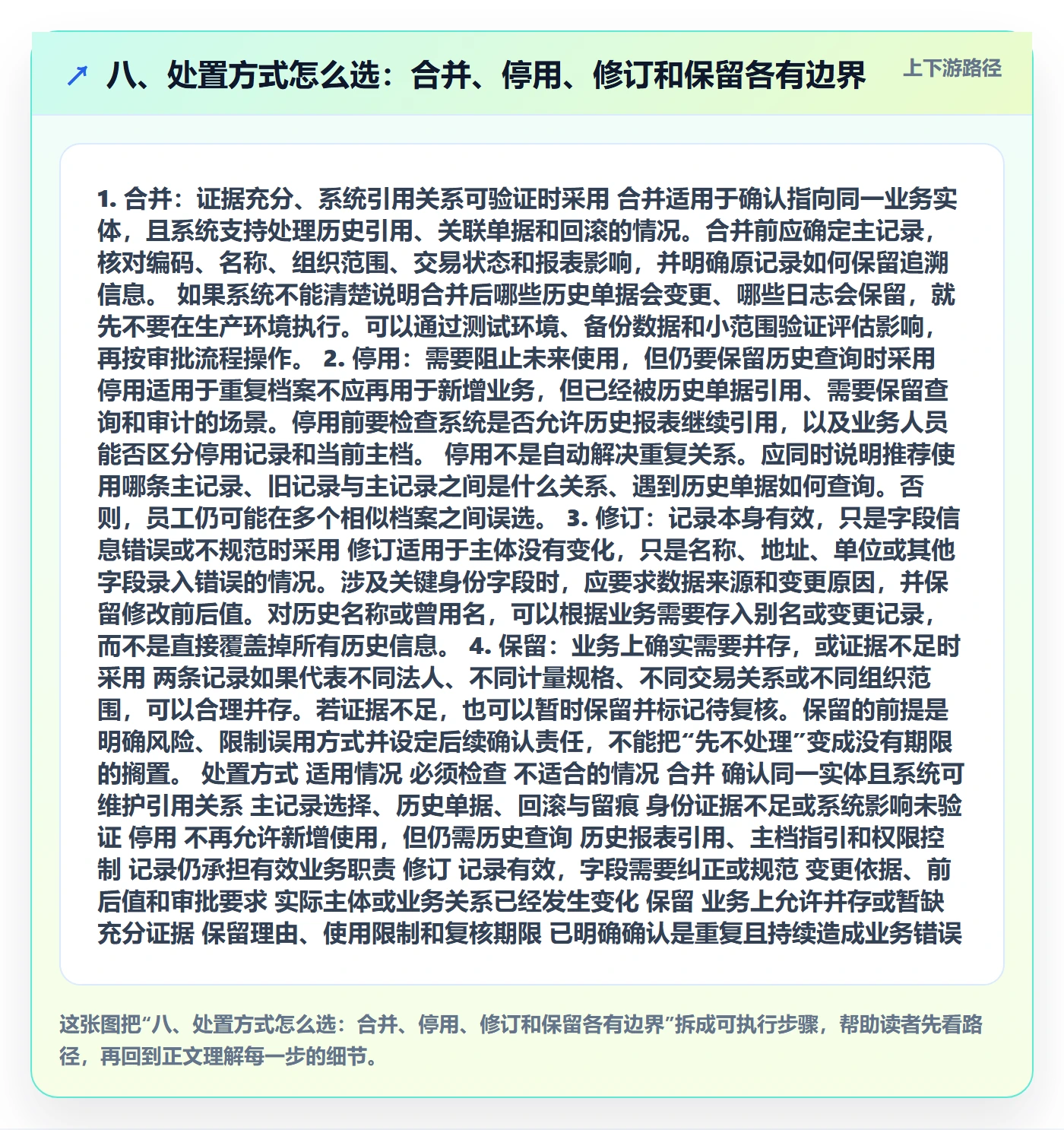 八、处置方式怎么选：合并、停用、修订和保留各有边界