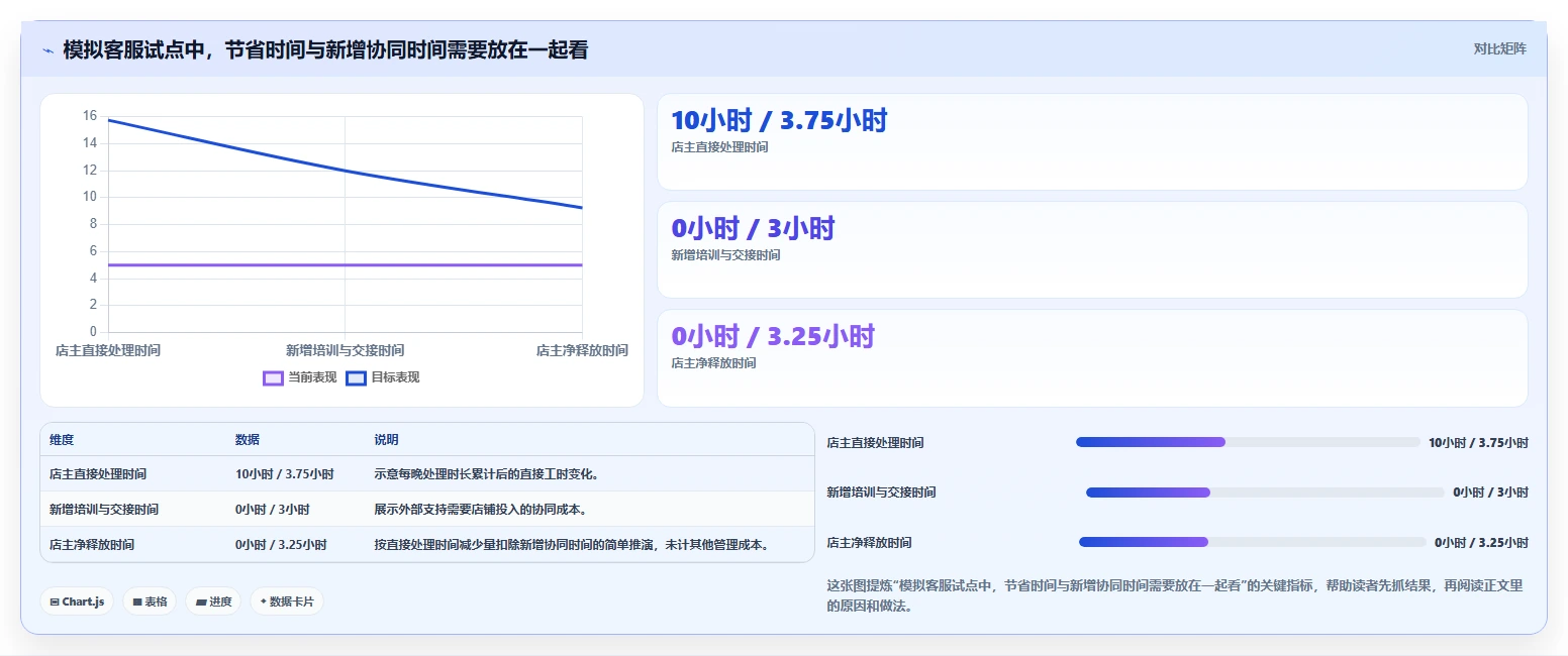 如何运营好一个店铺决策指南：用新手避坑判断用户服务方案