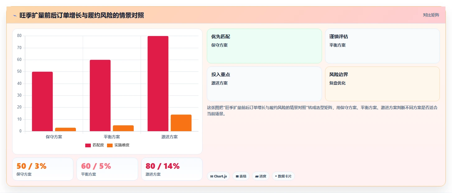 如何运营好一个店铺操作手册：店铺定位对应的旺季准备步骤