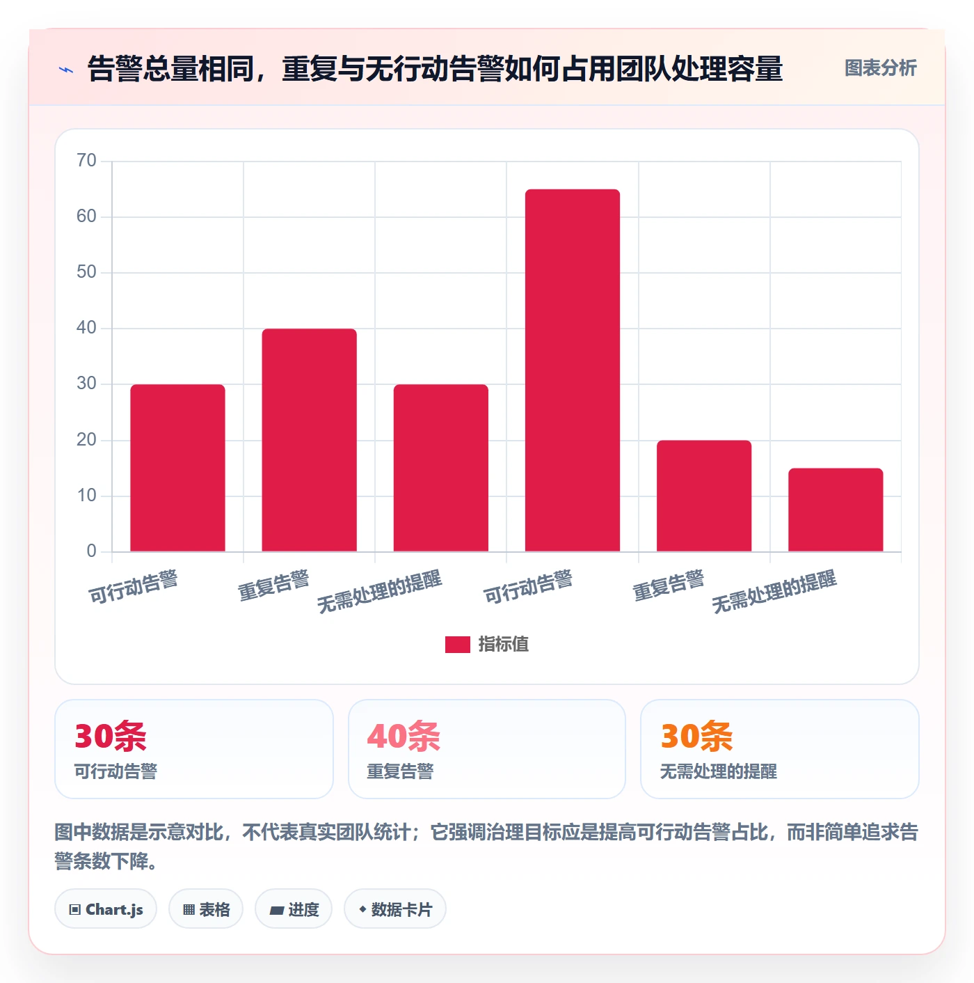 bi 平台避坑指南：实时监控环节的进阶玩法要注意什么