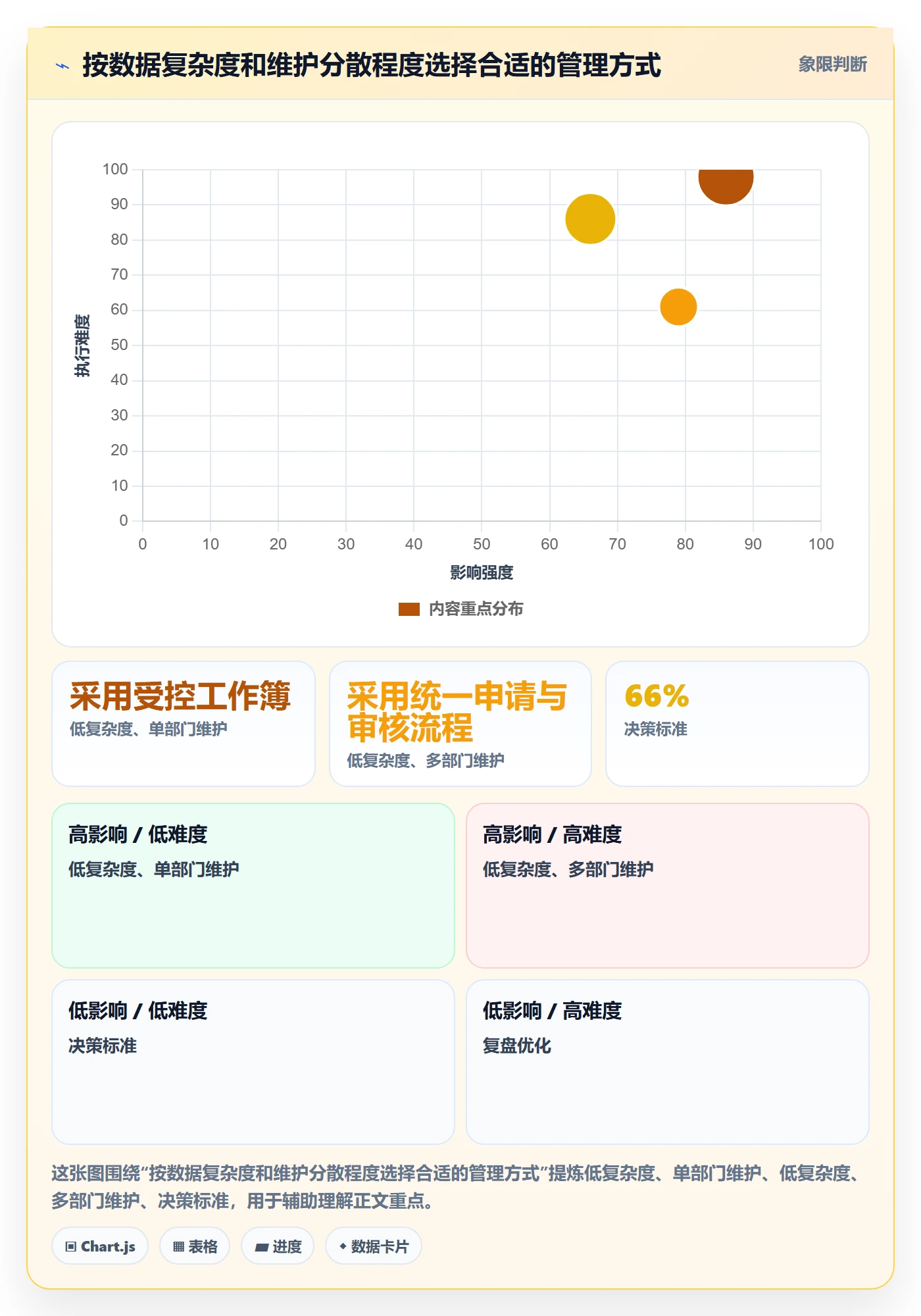 erp数据录入管理模板:围绕基础资料开展系统搭建