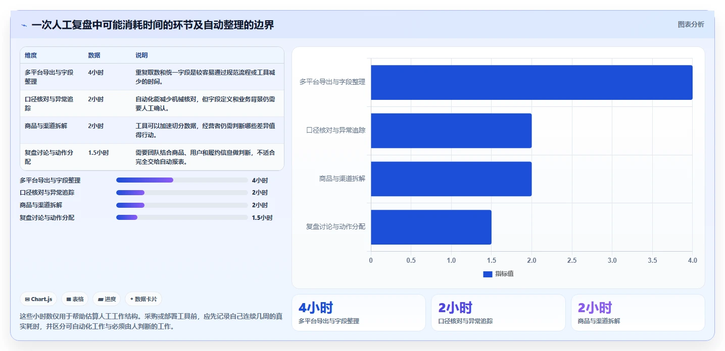 如何运营好一个店铺从0到1：数据复盘的核心功能与操作要点
