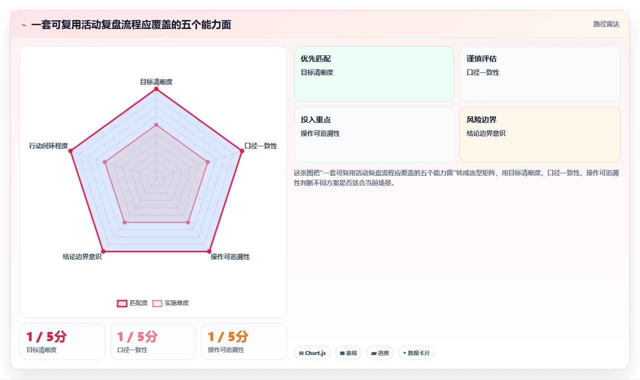 拼多多数据分析工具免费升级方案：用实操教程改善活动表现