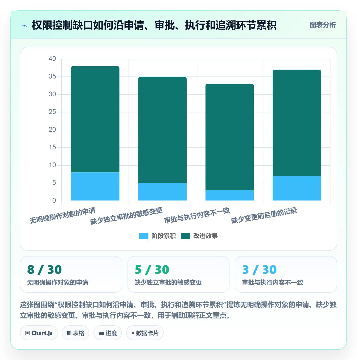 分账系统精细化运营：权限风控从哪里开始