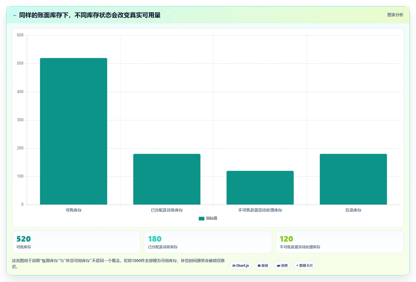 电商库存配置指南：补货计划需要哪些选型方法设置