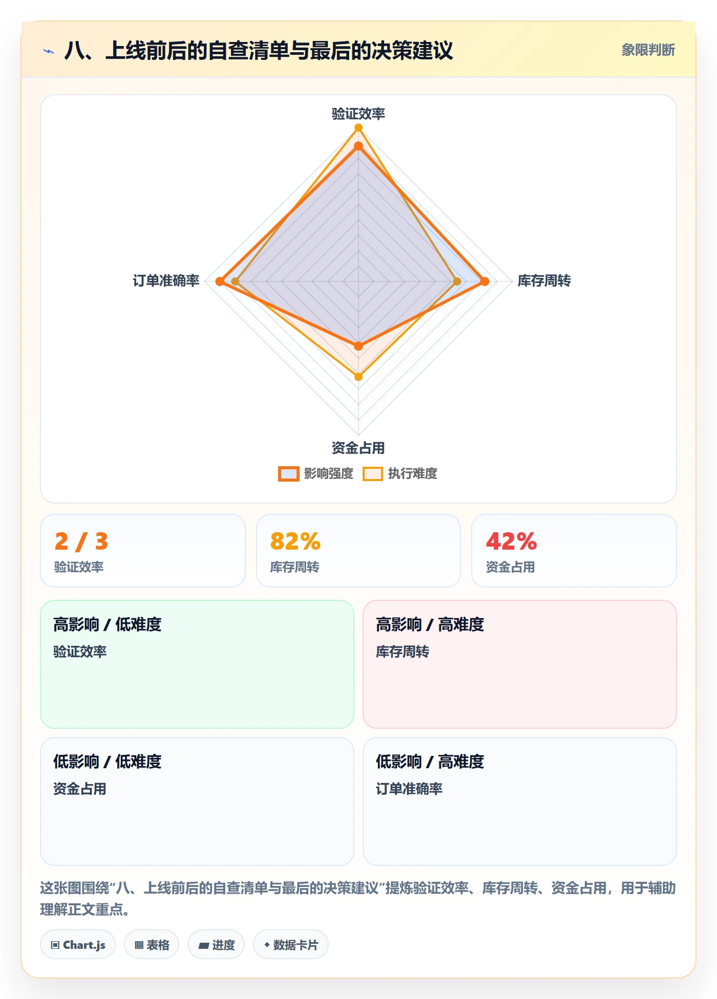 八、上线前后的自查清单与最后的决策建议